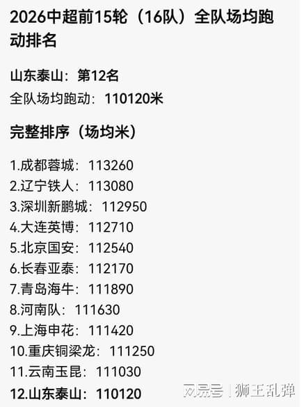 IM电竞登录入口-嘲讽勤跑者，纵容步行者！泰山最荒唐的病，从来不是“无效跑动”